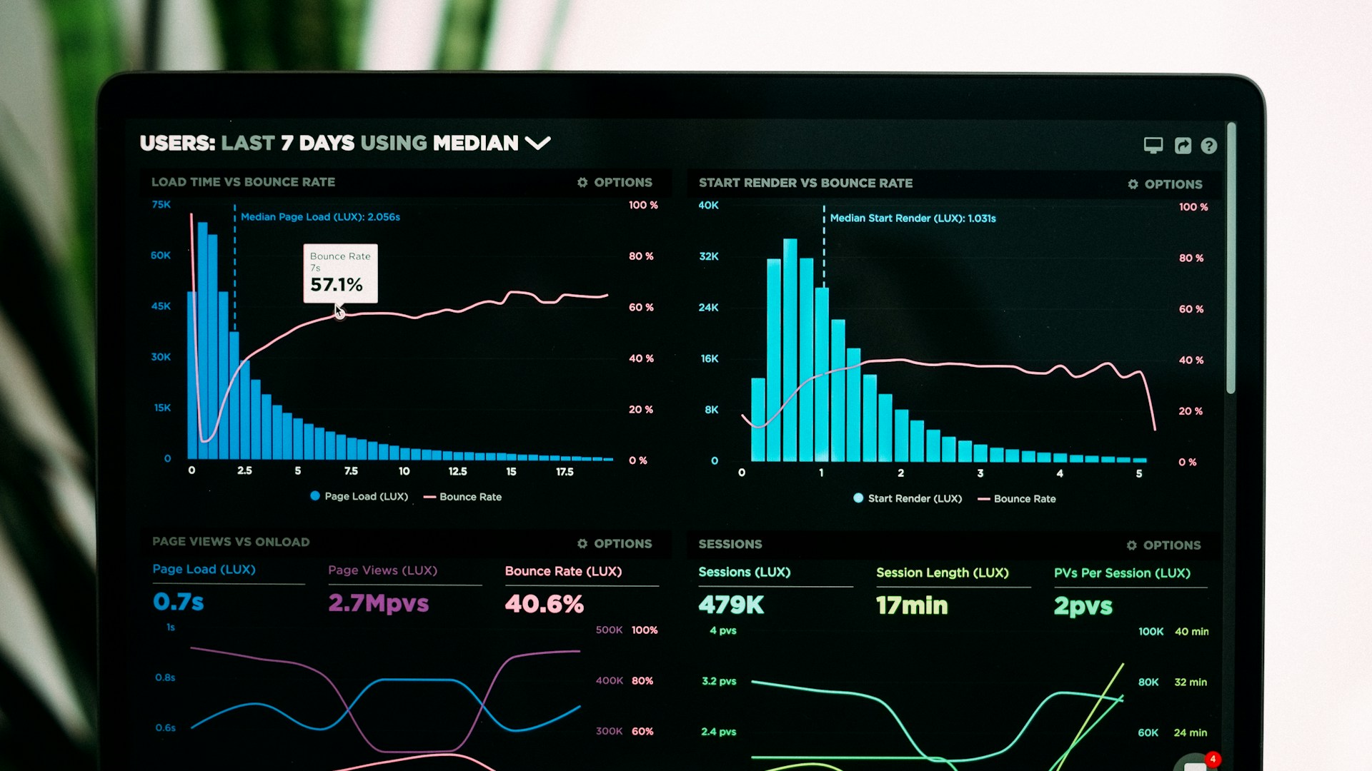 Business Analytics Dashboard